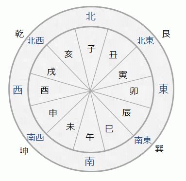 十方位|古典常識 十干十二支と古方位・古時刻